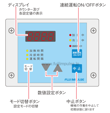 コントロールパネル解説