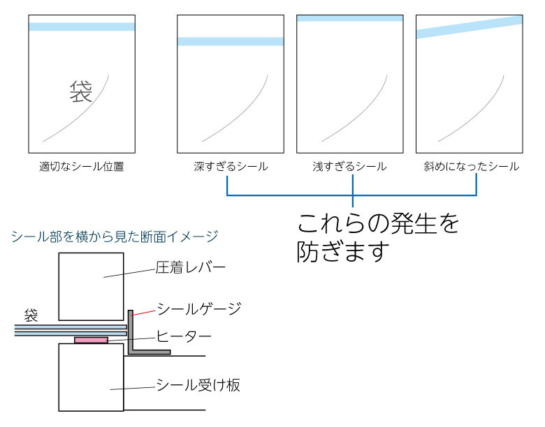 シールゲージの取り付け方イラスト