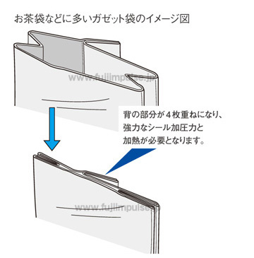 ガゼット袋イメージイラスト