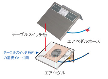 テーブルスイッチ板の各部解説用写真
