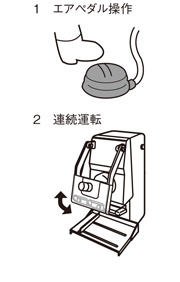 操作方法：ペダル操作、連続運転解説イラスト
