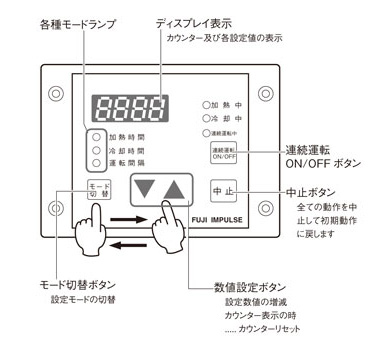 操作方法:コントロールパネル各部解説のイラスト