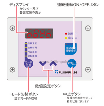 コントロールユニット解説用イラスト