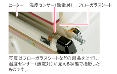 温度センサー取り付け箇所の解説写真