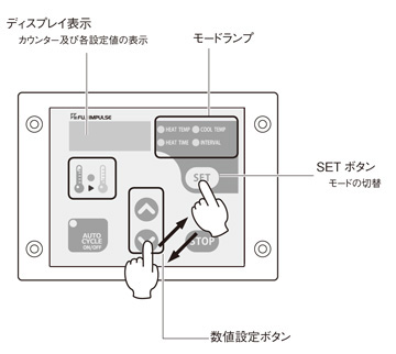操作方法：コントロールパネル各部解説のイラスト