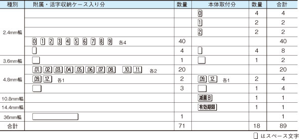 附属活字明細表