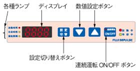 コントロールユニット解説