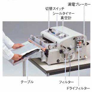 各部名称・使用例など解説