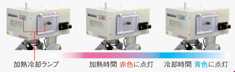 加熱・冷却ランプの色変化解説用の写真