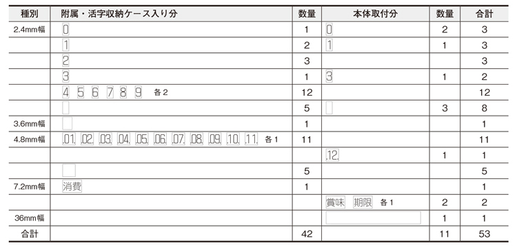 附属活字明細表