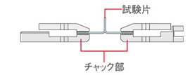 操作方法；「試験片セット治具」で "チャック部" に作成した試験片を挟み込み固定するイメージイラスト2