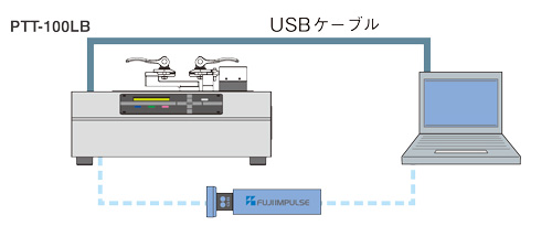 PTT-100とパソコンをUSBケーブルで接続しデータを転送、測定データ管理ソフトを使用し、データの維持・管理を行うことを解説するイメージイラスト2