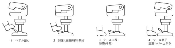 PKの操作工程解説用イラスト