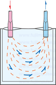 循環ガス充填のイメージ_イラスト