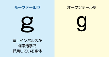 ループテール型（左）とオープンテール型（右）の字体比較