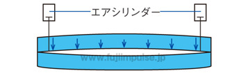 通常の富士インパルスシーラーの構造イラスト
