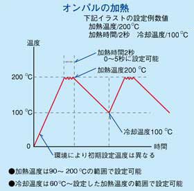 オンパルの加熱解説グラフの図解イラスト