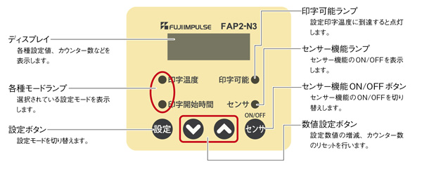 コントロールパネル各部解説イラスト