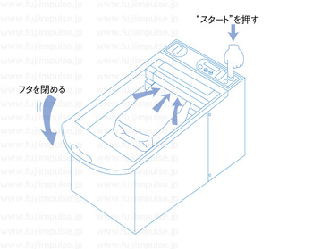 操作方法:スタートボタンを押す