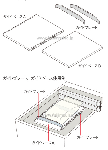 ガイドベース、ガイドプレート解説用イラスト