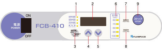 コントロールパネル各部解説イラスト