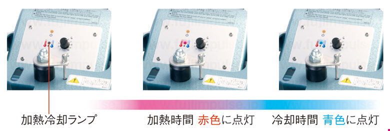 加熱・冷却ランプの色変化解説用の写真