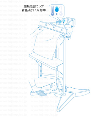 操作方法:加熱工程終了し、加熱冷却ランプが青色に発光の解説用イラスト