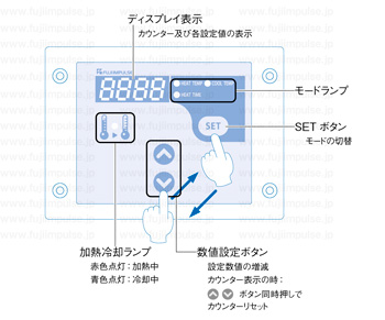 操作方法：コントロールパネル各部名称解説イラスト