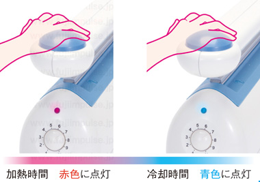 Pシリーズ加熱冷却ランプ発光色変化の解説用の写真