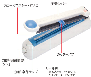 PC-200各部名称解説用の写真