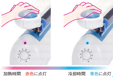 Pシリーズ加熱冷却ランプ発光色変化の解説用の写真