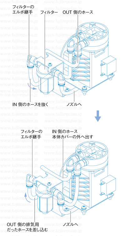 真空ポンプの吸気から給気への配管変更の解説イラスト