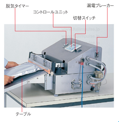 V-401NTW各部解説用の写真イラスト