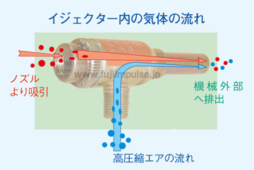 イジェクター解説用の写真